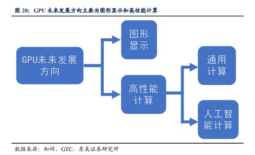技術(shù)領(lǐng)航者轉(zhuǎn)身 壁仞科技聯(lián)合創(chuàng)始人、圖形GPU產(chǎn)品線總經(jīng)理焦國方離職投身技術(shù)咨詢